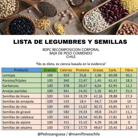 Tabla nutricional de legumbres