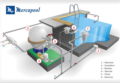 Esquema de instalación de una caseta enterrada para depuradora de piscina