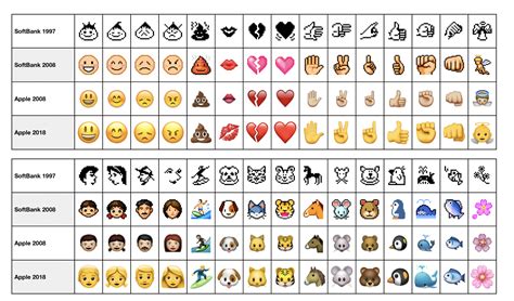Infografía: Evolución de los emojis de comida