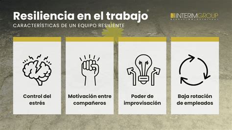 Gráfico mostrando la evolución de la investigación en resiliencia en el ámbito del trabajo social