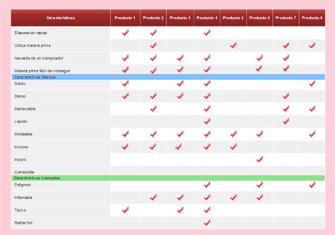 Tabla comparativa de modelos de panificadoras