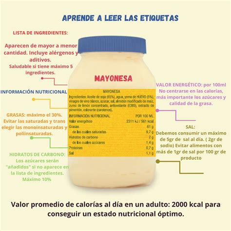 Tabla comparativa de ingredientes para mayonesas sin huevo