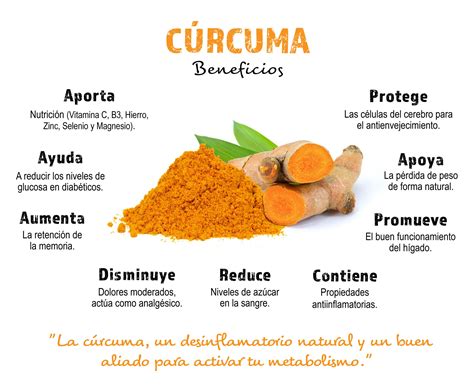 Beneficios de la cúrcuma en la cocina