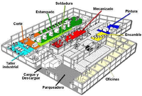 Planta y distribución de la Sala de Bóvedas en la Casa de la Panadería