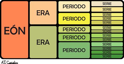 Esquema de periodos de suspensión de importaciones