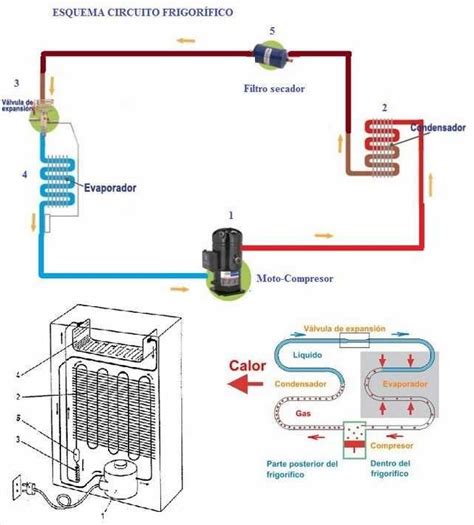 Esquema de funcionamiento de un frigorífico No Frost