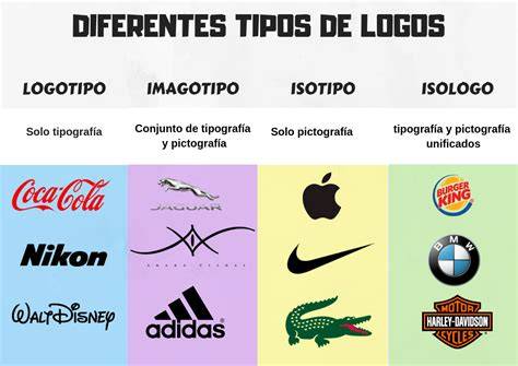 Ejemplos de diferentes tipos de logotipos: basados en texto, con ícono, y combinados