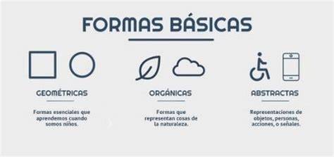 Significado psicológico de las formas geométricas y orgánicas en el diseño de logotipos