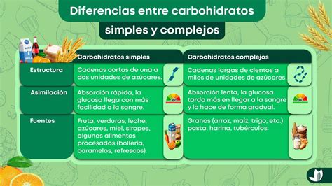 Infografía: Diferencia entre carbohidratos complejos y simples