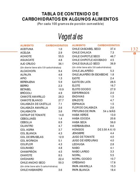 Tabla de alimentos con alto contenido de carbohidratos complejos