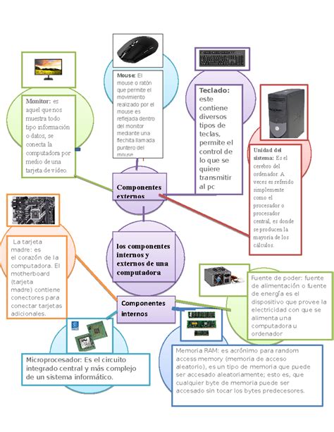 Esquema de componentes internos de una panificadora
