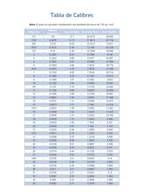 Tabla comparativa de calibres y categorías para diferentes productos agrícolas