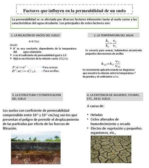 Esquema de los factores que influyen en la cocción del arroz: dureza del agua, presión atmosférica y variedad del grano