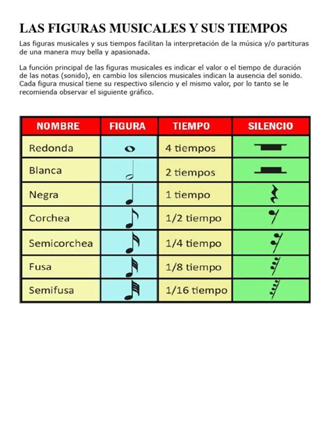 Esquema de tiempos musicales para salsa