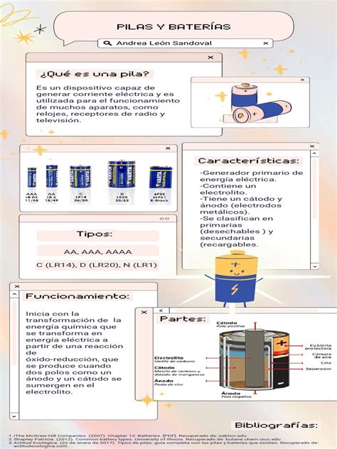 Infografía sobre la disposición ideal de los precios y fotos en un menú