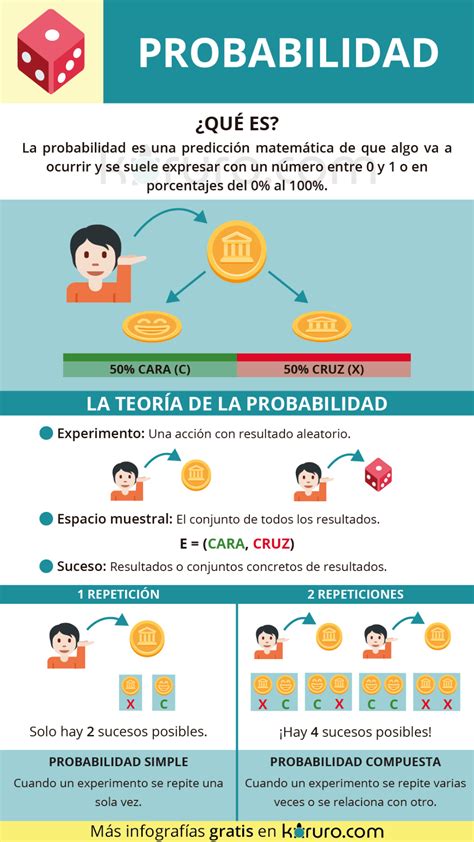 infografía sobre las probabilidades de aparición de colores de ovejas