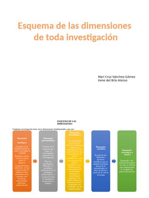 Esquema de dimensiones técnicas de la cesta