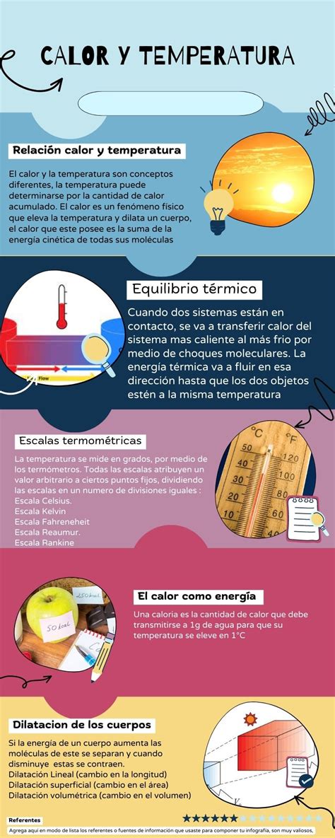 Infografía sobre la temperatura ideal de servicio de la cerveza