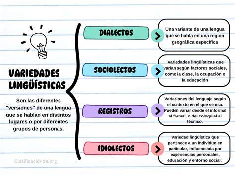 Esquema de las variantes de la expresión según el contexto corporal