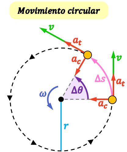 Esquema de los movimientos circulares para distribuir la masa de la filloa en la sartén