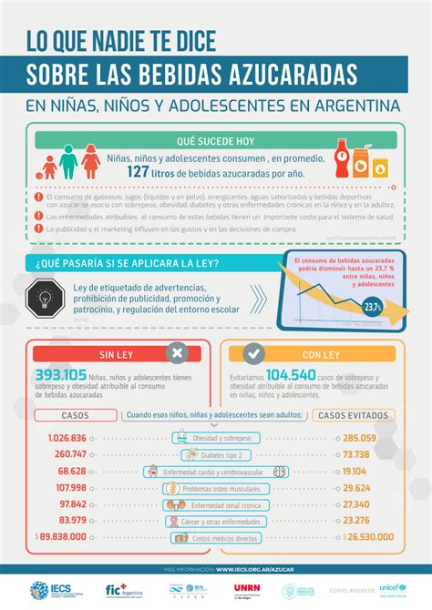Infografía comparativa sobre el consumo de bebidas azucaradas frente a opciones Zero