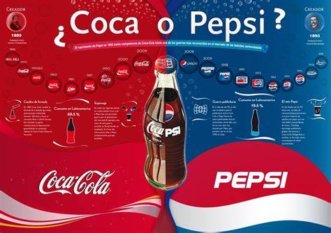infografía comparativa de la historia de Coca-Cola y Pepsi