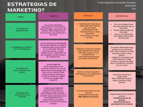 esquema de estrategias de marketing comparativo