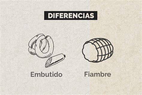 Comparativa visual entre un embutido curado y un fiambre cocido