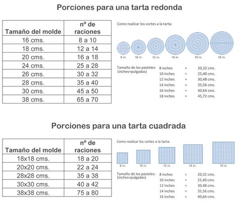 Esquema de corte de tarta redonda con círculo central