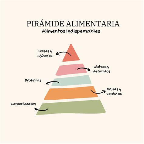Pirámide alimenticia con enfoque en carbohidratos complejos como el pan integral