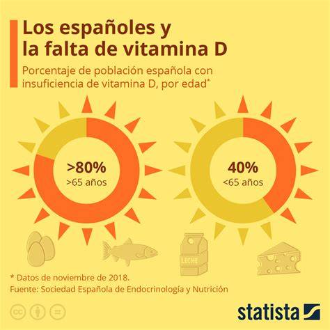 Prevalencia de deficiencia de vitamina D en España
