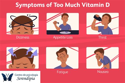 Síntomas de hipercalcemia por exceso de vitamina D