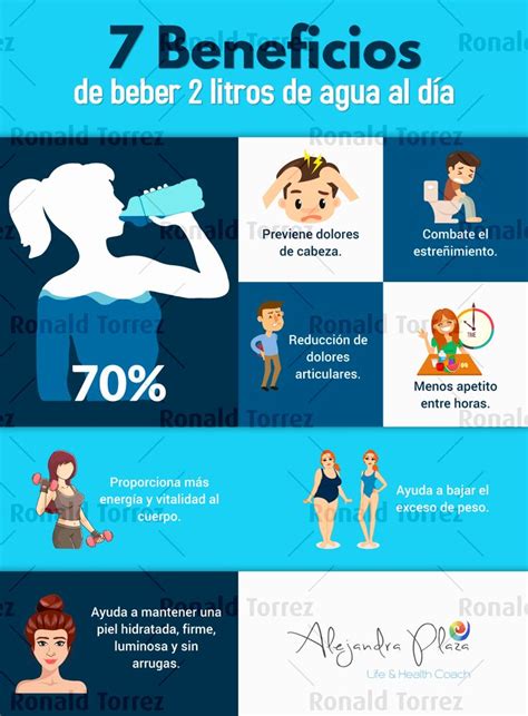 Infografía sobre los beneficios metabólicos del agua tibia