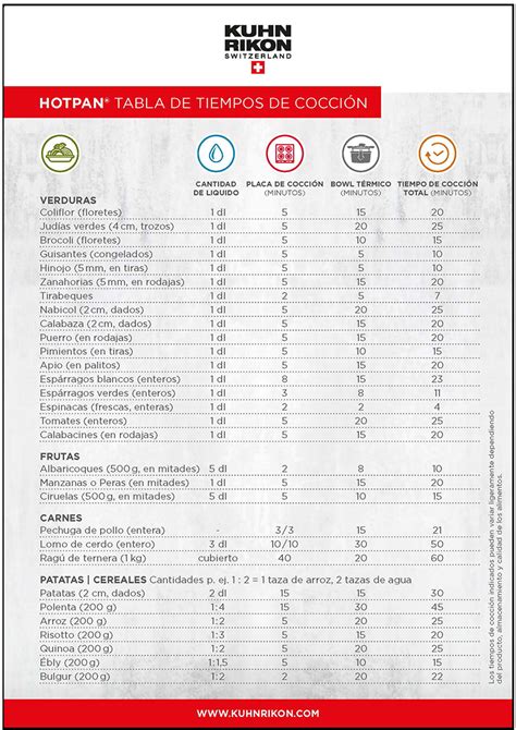 Tabla comparativa de tiempos de cocción del brócoli según el método