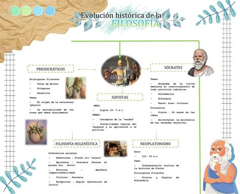 Ilustración histórica de la evolución de la hamburguesa