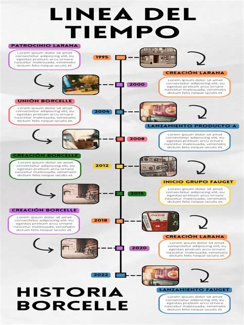 Infografía: Línea del tiempo de la historia del helado y el chocolate