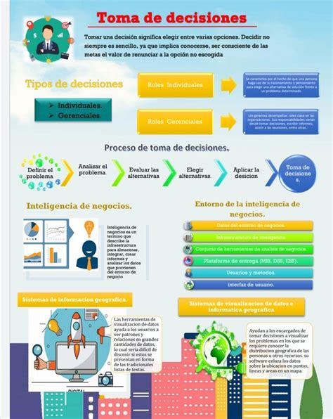 Infografía sobre la toma de decisiones bajo presión