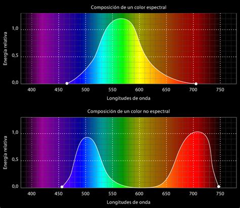 Espectro de colores pastel