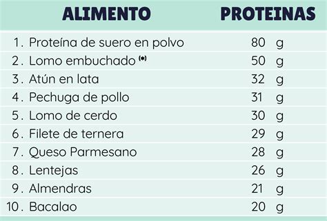 Tabla comparativa de contenido proteico en diferentes embutidos