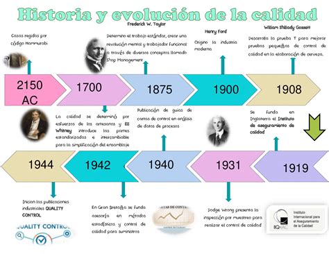 Evolución histórica de las tartas y galletas