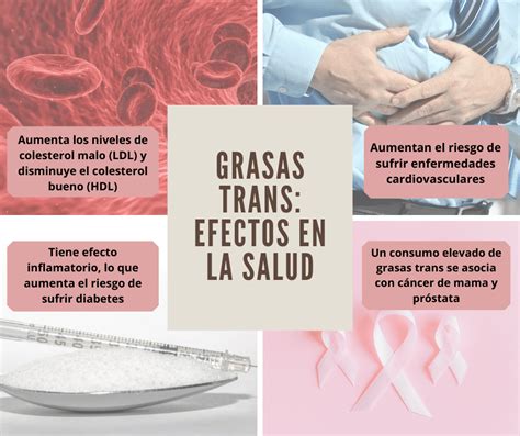 Impacto de las grasas trans en la salud cardiovascular