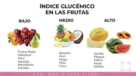 Imagen de frutas con alto índice glucémico como plátanos y uvas