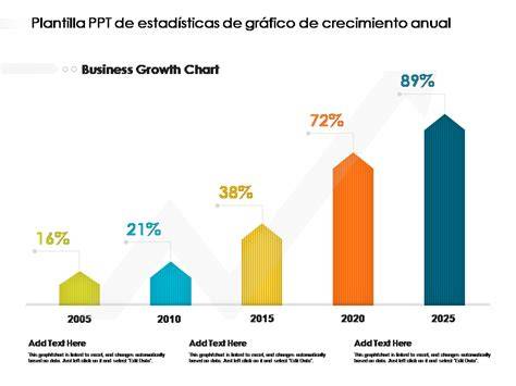 Gráfico de crecimiento de facturación de empresas de productos cárnicos
