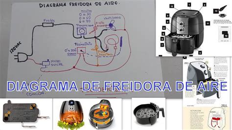 Esquema de los componentes internos de una freidora de aire