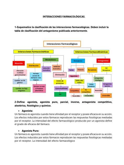 Diagrama de flujo de las interacciones farmacológicas entre antibióticos y cocaína