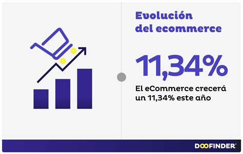 Gráfico mostrando el crecimiento del e-commerce de Madreamiga