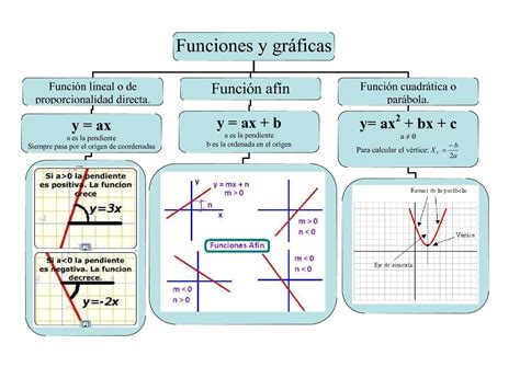 Esquema de las funciones de un molde Pullman: forma cuadrada y ambiente de vapor