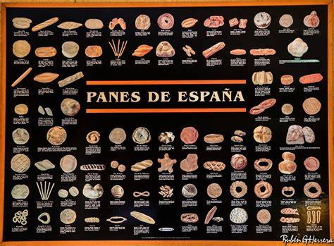 Mapa de España con zonas de panes tradicionales