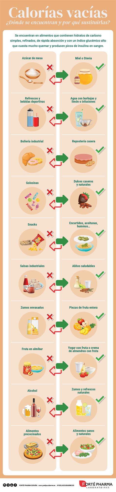 Alimentos con calorías vacías