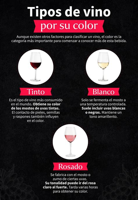 Infografía: Tipos de vinos dulces por proceso de elaboración